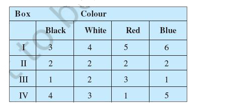 Coloured balls are distributed in four boxes as shown in the following table:      A box is selected at random and then a ball is randomly drawn from the selected﻿ box. The colour of the ball is black, what is the probability that ball drawn is from the﻿ box III?