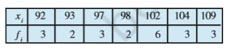 Find the mean and variance for each of the data in