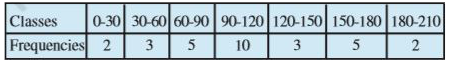 Find the mean and variance for the following frequency distributions in