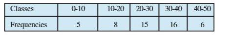 Find the mean and variance for the following frequency distributions in