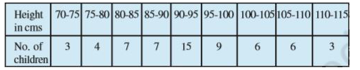 Find the mean, variance and standard deviation using short-cut method