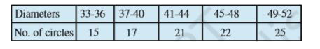 Find the mean, variance and standard deviation using short-cut method      Calculate the standard deviation and mean diameter of the circles.