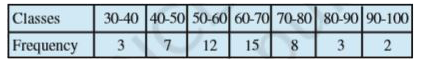 Calculate mean, variance and standard deviation for the following distribution.