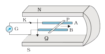 Figure 6.20 shows a metal rod PQ resting on the smooth rails AB and positioned between the poles of a permanent magnet. The rails, the rod, and the magnetic field are in three mutual perpendicular directions. A galvanometer G connects the rails through a switch K. Length of the rod = 15 cm, B = 0.50 T, resistance of the closed loop containing the rod = 9.0 mOmega. Assume the field to be uniform.   (a) Suppose K is open and the rod is moved with a speed of 12 cm s^(-1) in the direction shown. Give the polarity and magnitude of the induced emf.      (b) Is there an excess charge built up at the ends of the rods when K is open? What if K is closed?   (c) With K open and the rod moving uniformly, there is no net force on the electrons in the rod PQ even though they do experience magnetic force due to the motion of the rod. Explain.   (d) What is the retarding force on the rod when K is closed?   (e) How much power is required (by an external agent) to keep the rod moving at the same speed (=12 cm s^(-1)) when K is closed? How much power is required when K is open?   (f ) How much power is dissipated as heat in the closed circuit? What is the source of this power?    (g) What is the induced emf in the moving rod if the magnetic field is parallel to the rails instead of being perpendicular?