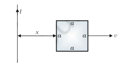 (a) Obtain an expression for the mutual inductance between a long straight wire and a square loop of side a as shown in Fig.   (b) Now assume that the straight wire carries a current of 50 A and the loop is moved to the right with a constant velocity, v = 10 m/s. Calculate the induced emf in the loop at the instant when x = 0.2 m. Take a = 0.1 m and assume that the loop has a large resistance.