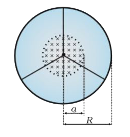 A line charge lambda  per unit length is lodged uniformly onto the rim of a wheel of mass M and radius R. The wheel has light non-conducting spokes and is free to rotate without friction about its axis (Fig.) . A uniform magnetic field extends over a circular region within the rim. It is given by,   {:(B=-B0 K,(r le a , a lt R)),(=0,