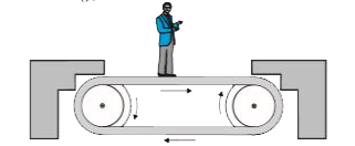 Figure  shows a man standing stationary with respect to a horizontal conveyor belt that is accelerating with 1 m s^(-2)  . What is the net force on the man? If the coefficient of static friction between the man’s shoes and the belt is 0.2, up to what acceleration of the belt can the man continue to be stationary relative to the belt ? (Mass of the man = 65 kg.)