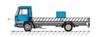 The rear side of a truck is open and a box of 40 kg mass is placed 5 m away from the open end as shown in Fig.  The coefficient of friction between the box and the surface below it is 0.15.  On a straight road, the truck starts from rest and accelerates with 2 m s^(-2) .  At what distance from the starting point does the box fall off the truck?  (Ignore the size of the box).