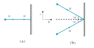 Two identical billiard balls strike a rigid wall with the same speed but at different angles, and get reflected without any change in speed,  as shown in Fig. 5.6. What is (i) the direction of the force on the wall due to each ball? (ii) the ratio of the magnitudes of impulses imparted to the balls by the wall ?