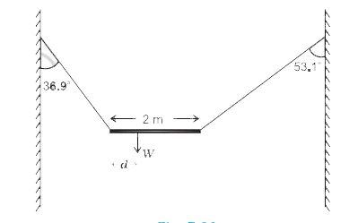 A non-uniform bar of weight W is suspended at rest by two strings of negligible weight as shown in Fig.7.39. The angles made by the strings with the vertical are 36.9^(@) and 53.1° respectively. The bar is 2 m long. Calculate the distance d of the centre of gravity of the bar from its left end.