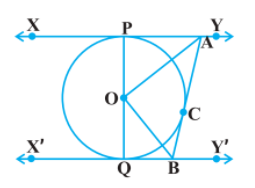 दी गई आकृति  में XY तथा X 'Y ', O केंद्र वाले किसी वृत्त पर दो समांतर स्पर्श रेखाएँ हैं और स्पर्श बिंदु C पर स्पर्श रेखा AB,  XY को A तथा X 'Y ' को B पर प्रतिच्छेद  करती है । सिद्ध कीजिए कि angle AOB = 90^(@) है ।