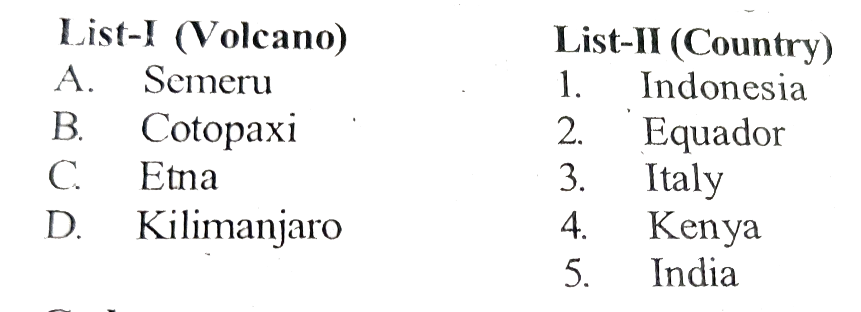 Match List-I (Volcano) with List-II (Country) and select the correct answer using the code given below the Lists: