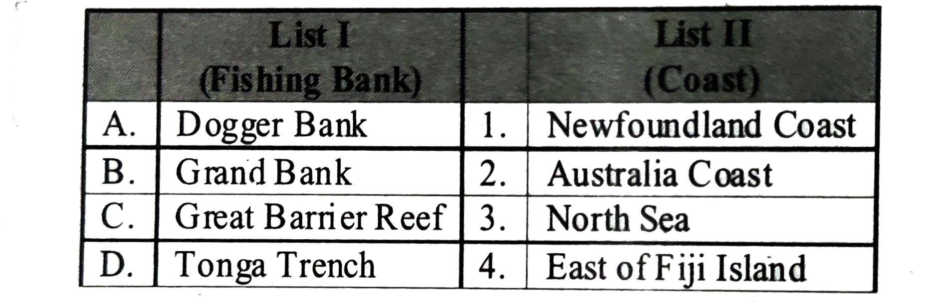 Match List I with List II and select the correct answer using the codes given below the lists