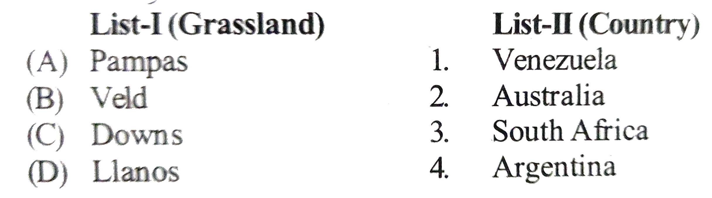 Match list I with list II and select the correct answer using the code given below the lists :