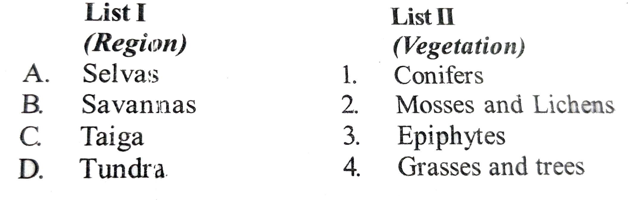 Match List-I and List-Il and select the correct answer using the code given below the Lists