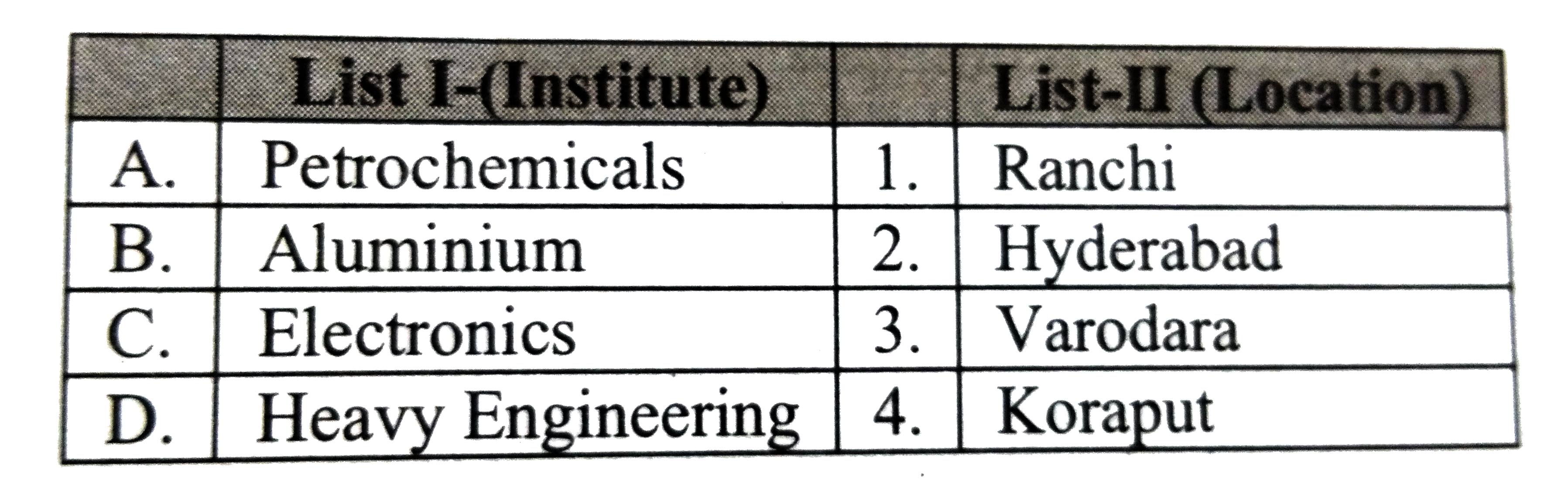 Match list I with List II and select the correct answer using the codes given below the lists