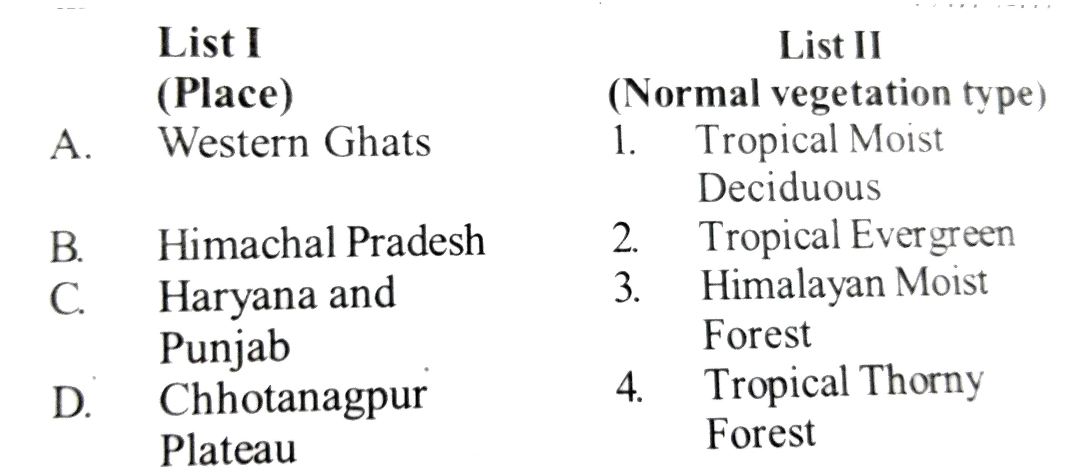 Match List I with List II and select the correct answer using the code given below the lists