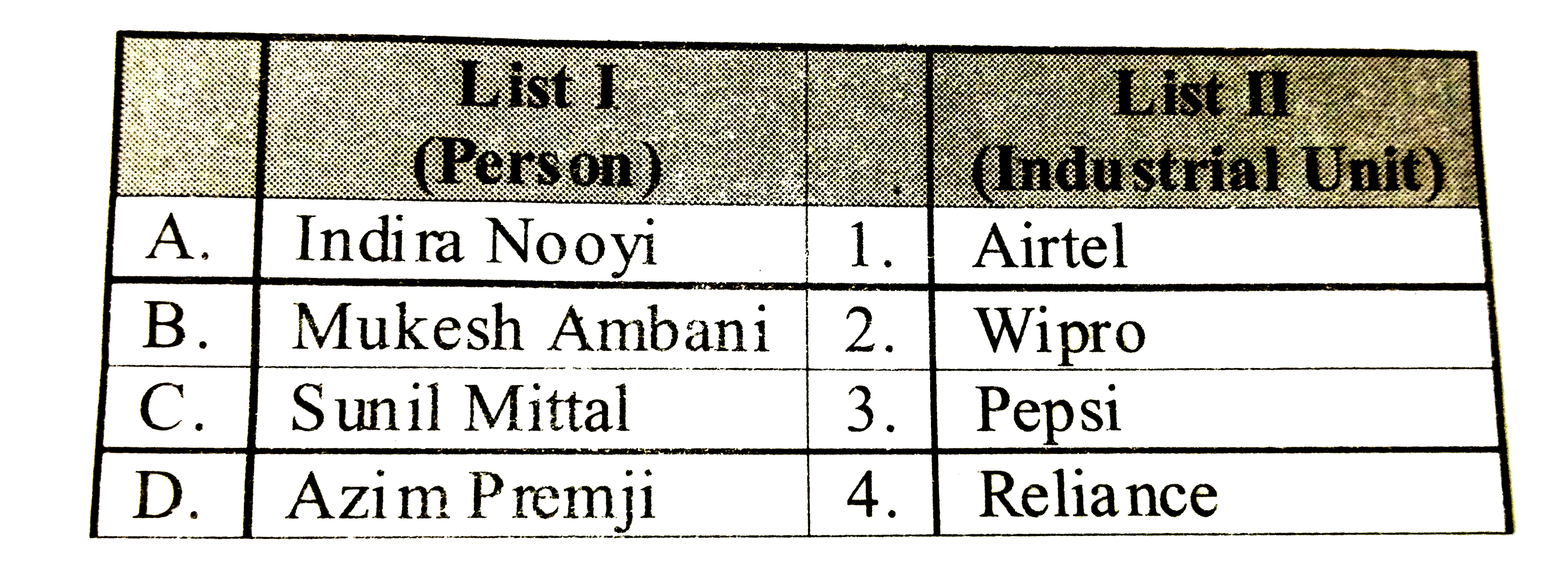 Match List-I with List-II and select the correct answer using the codes given below the list: