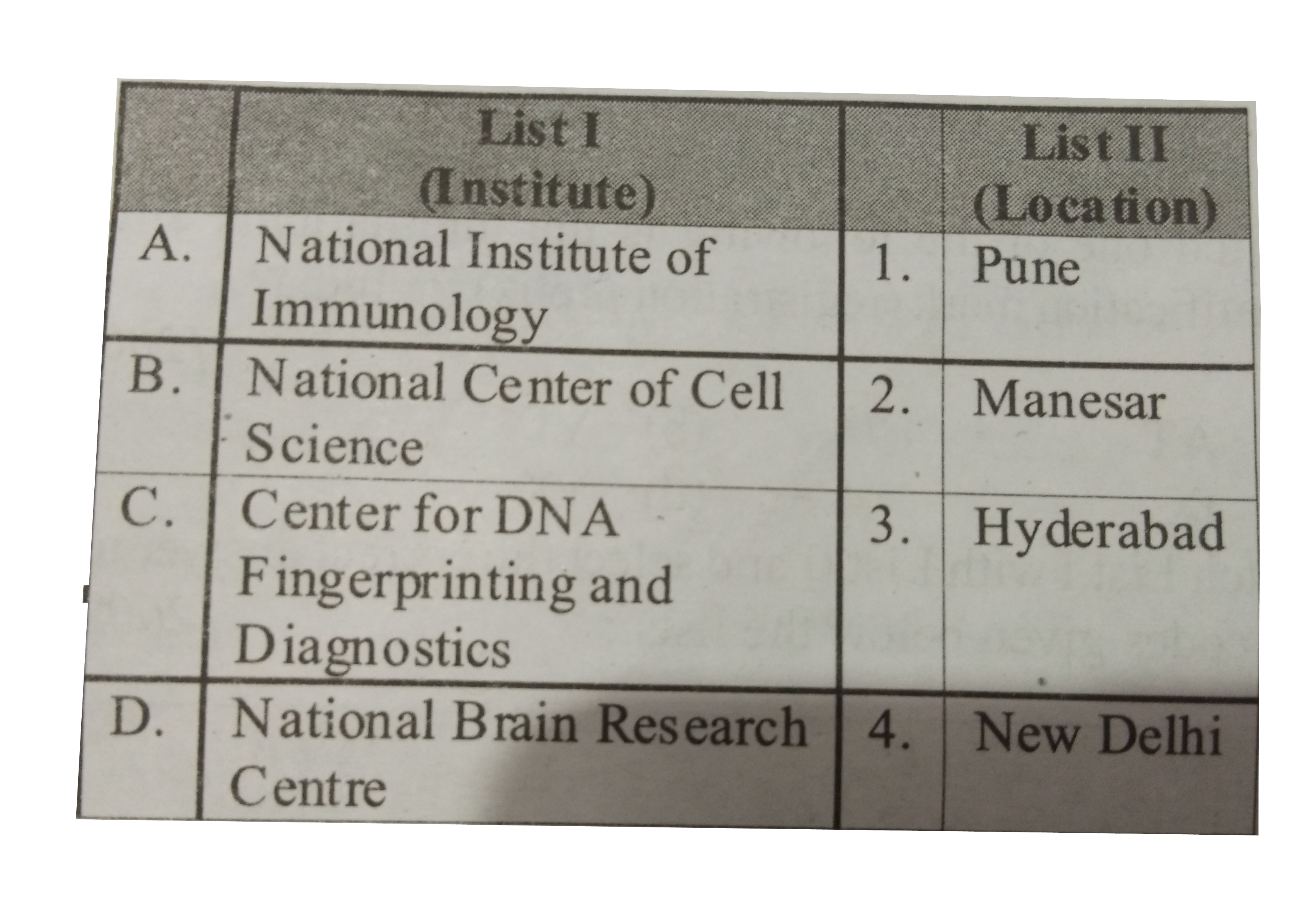 Match List I with List II and select the correct answer using the codes given below the list :