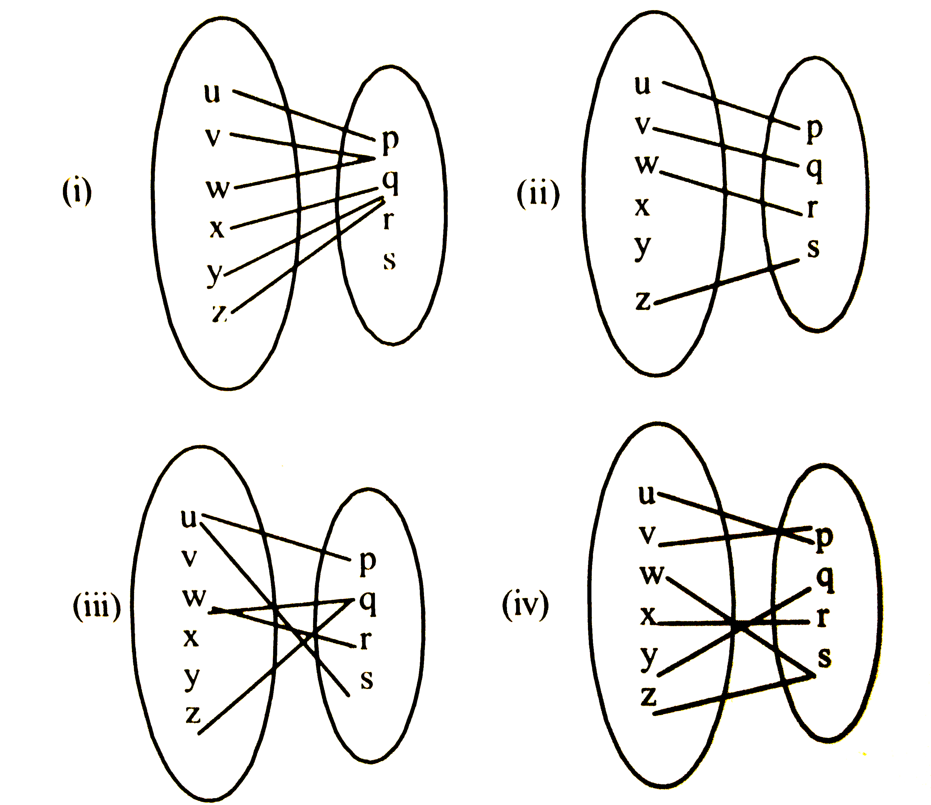 Consider The Following Relations From A To B Where A U V