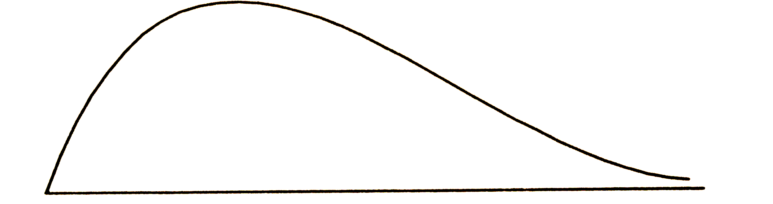 The frequency curve for the distribution of income in a region is positively skewed as shown in the figure above. Then, for this distribution