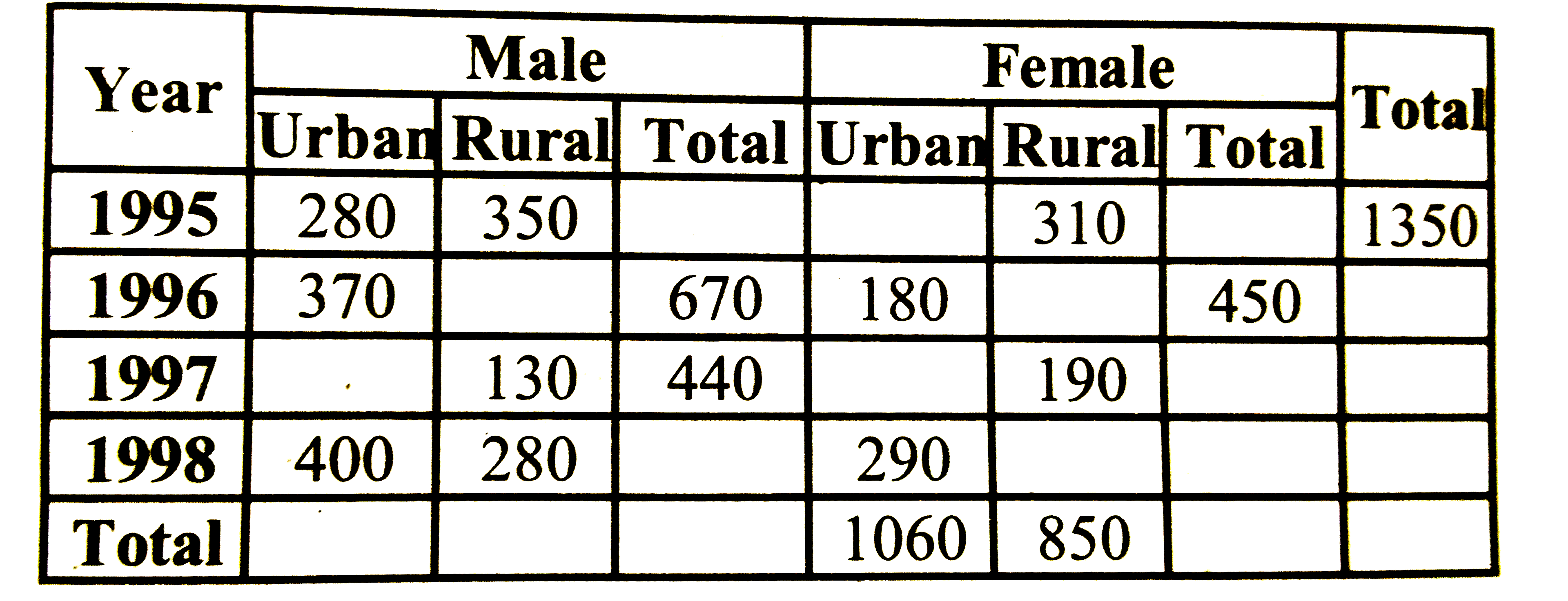 What Are The Forms Of Total Population Write In Brief 