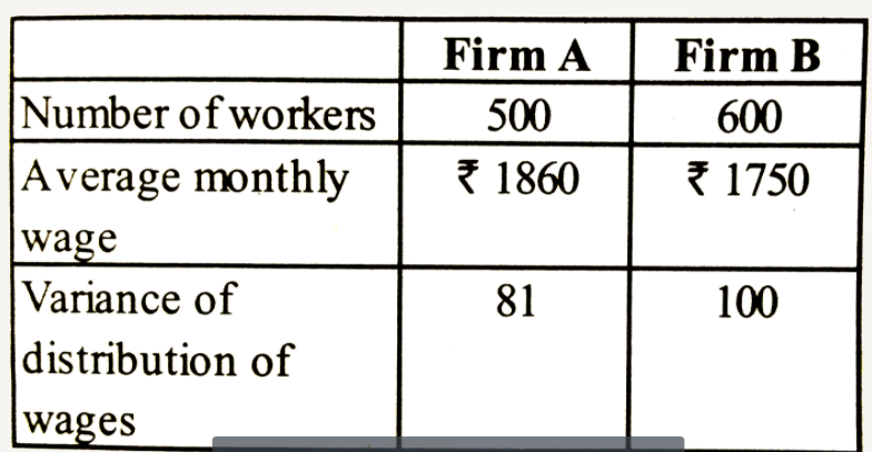 An alalysis of monthly wages paid to the workers in two firms A and B belonging to the same industry the following result:      The average of monthly wages and variance of distribution of wages of all workers in the firms A and B taken together are