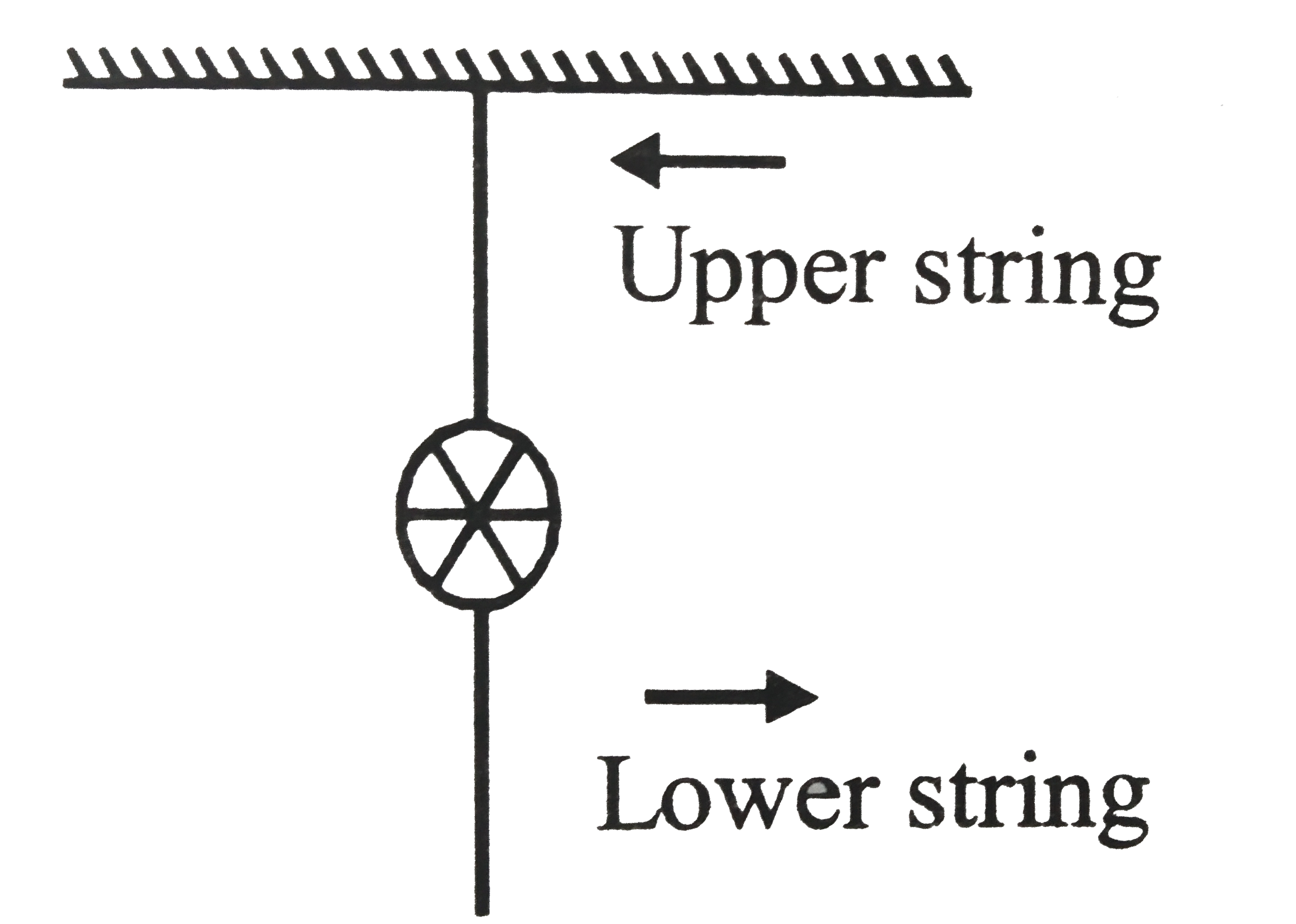 A heavy ball is suspended as shown in the figure given above. A quick jerk on the lower string will break that string but a slow pull on the lower string will break the upper string. The first result occurs because