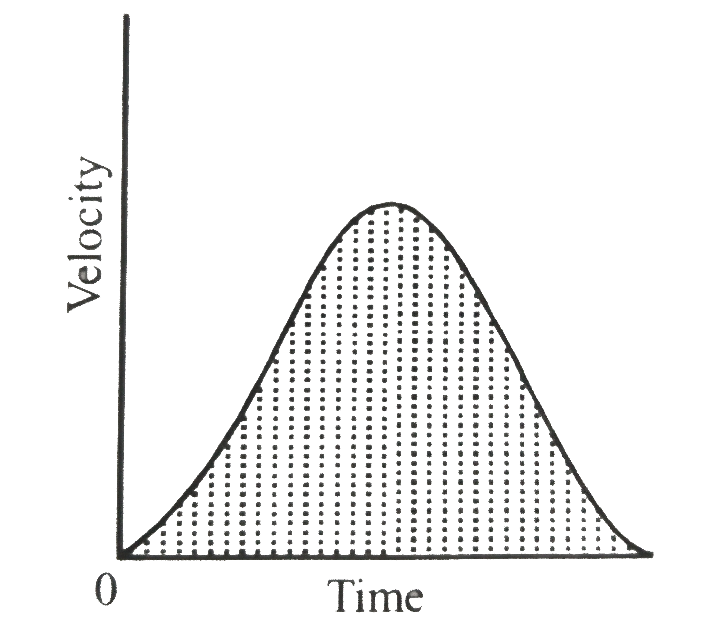 Which one of the following characteristics of the particle does the shaded area of the velocity-time graph shown above represent?