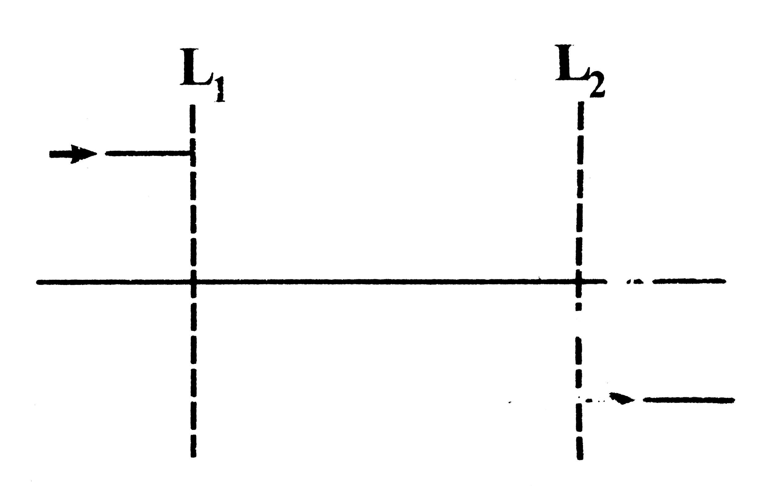 In the figure shown above, L(1)and L(2) are two lenses and are   kept along the same axis. A parallel beam of light falling on   L(1) leaves L(2) as a parallel beam:   Consider the following statements.   1. Both L(1) and L(2) can be convex lenses.   2.  The distance between the two lenses. can be equal to   sum of their focal lengths.   Which of the statements given above is/are correct ?