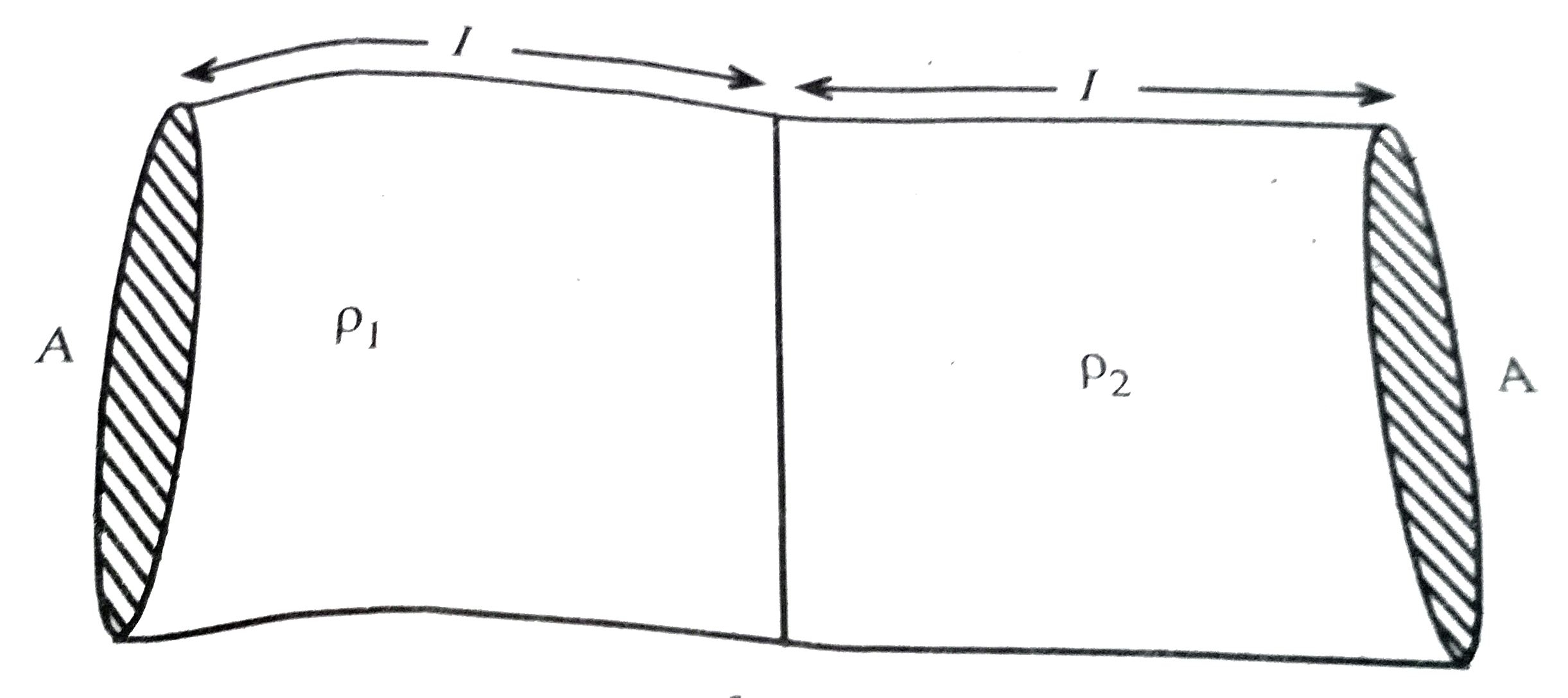 Two rods having equal lengths and equal cross-sections but different specific resistances rho(1)