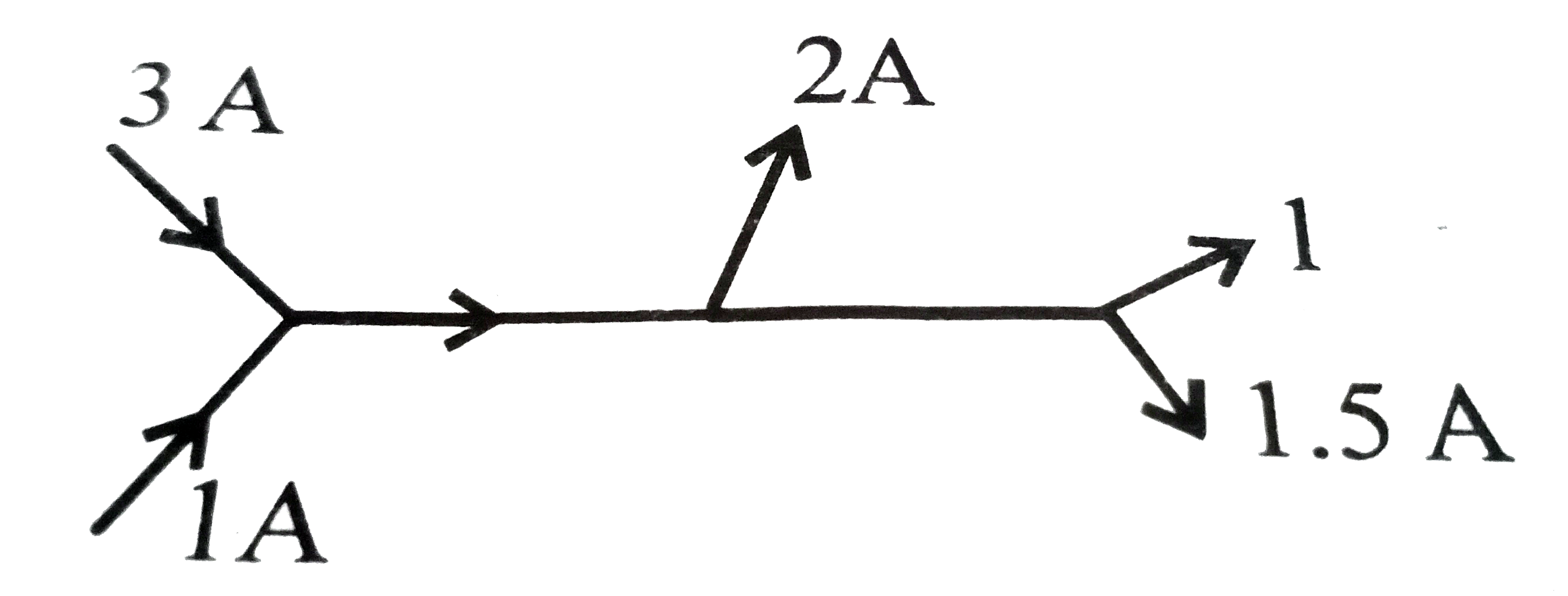 The figure shows current in a part of electrical network. What is the value of current I?