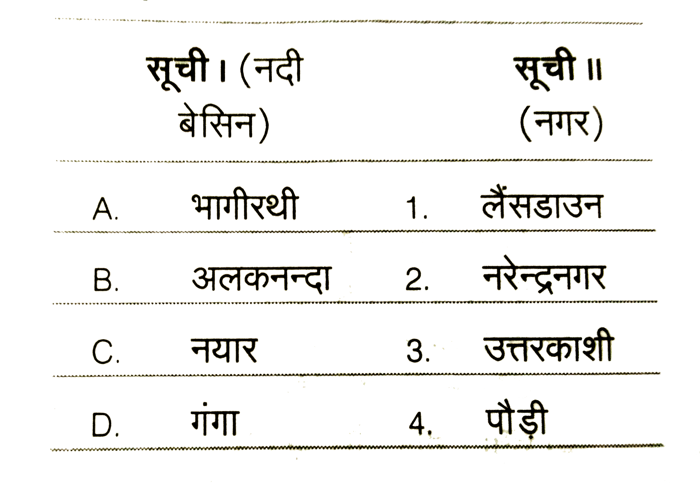 सूची -I को सूची-II के साथ के साथ सुमेलित कीजिए और सूचियों के नीचे दिए गए कूट का प्रयोग कर सही उत्तर चुनिए :