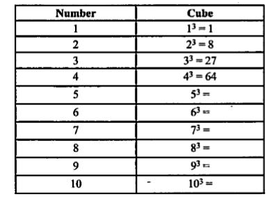 The following are the cubes of numbers 1 to 10