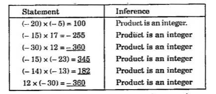 Observe  the  following  table  and  complete  it .          What  do  you observe  ? Can  you  find  a  pair  of integer  whose  product  not  an integer?