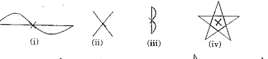 Which of the following shapes have rotational symmetry about the marked point.