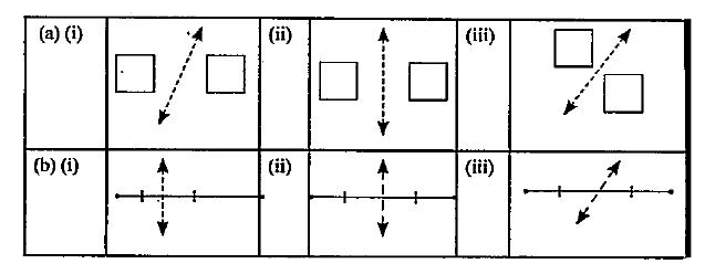 Which of the two figures are the images of each other ( mirror line is the dotted line )