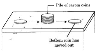 Make a pile of similar carrom coins on a table Then remove the lower coin without touching the other coins. With your fingers, you may give a shart horizontal hit at the bottom of the pile using another carom coin or striker.   What will happen to the other coins once the lower coin is removed?