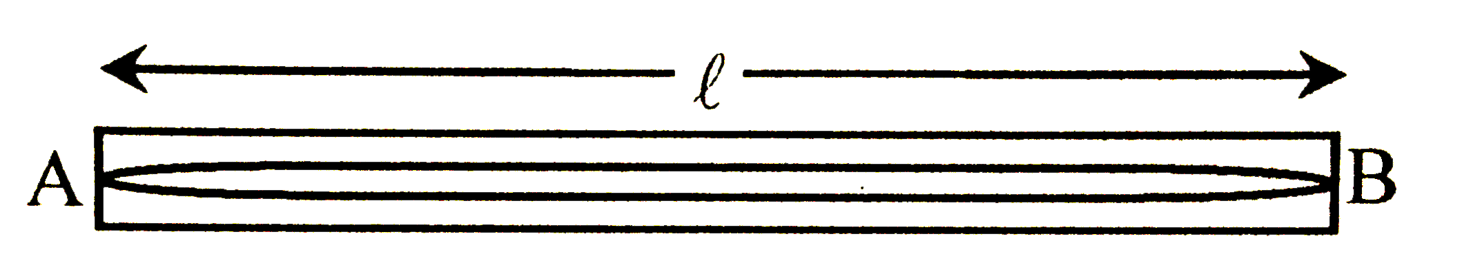 A uniform rod of length l and mass m is free to rotate in a vertical plane about A. The rod initially in horizontal position is released. The initial angular acceleration of the rod is (Moment of inertia of rod about A is (ml^(2))/3 ):