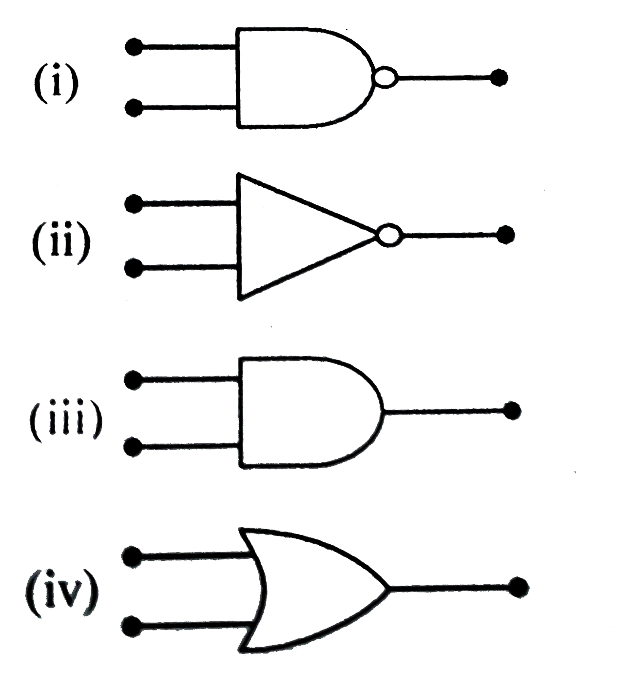 The symbolic representation of four logic gates are given below :         The logic symbols for OR, NOT and NAND gates are respectively :