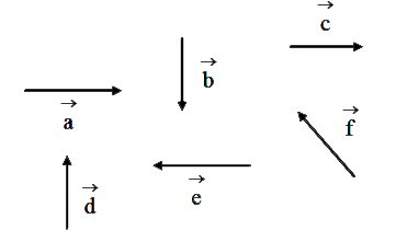 Six  vectors , veca through vecf  have  the magnitudes  and  directions  indicated  in the  figure  , which  of  the following  statements is true ?