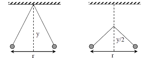 Two pith balls carrying equal charges are suspended from a common point by strings of equal length, the equilibrium separation between them is r. Now the strings are rigidly clamped at half the height. The equilibrium separation between the balls now become -