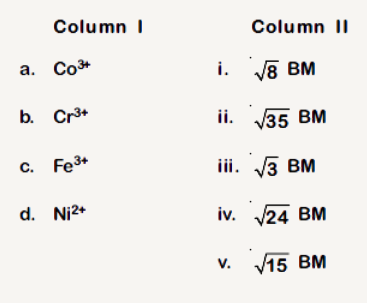 Match the metal ions given in Column I with the spin magnetic moments of the ions given in Column II and assign the correct code :