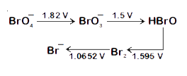 Consider the change in oxidation state of Bromine corresponding to different emf values as shown in the diagram below :        Then the species undergoing disproportionation is