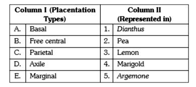 Match the following and choose the correct combination from the options given below