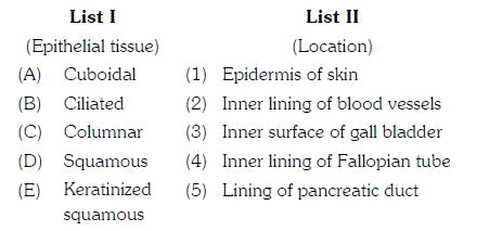 Match list I with list II and find the correct option