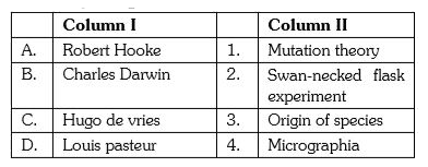 Match the following and choose the correct combination from the options given