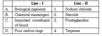 Match List – I and List – II and select the correct option-