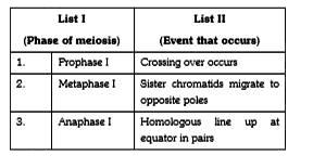 Match List I and List II and select the correct answer using the code given below in the lists :