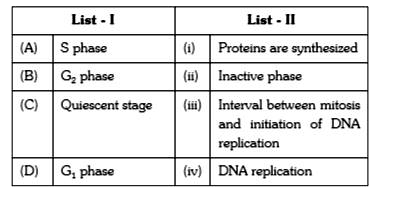 Match List - I with List - II      Choose the correct answer from the options given below